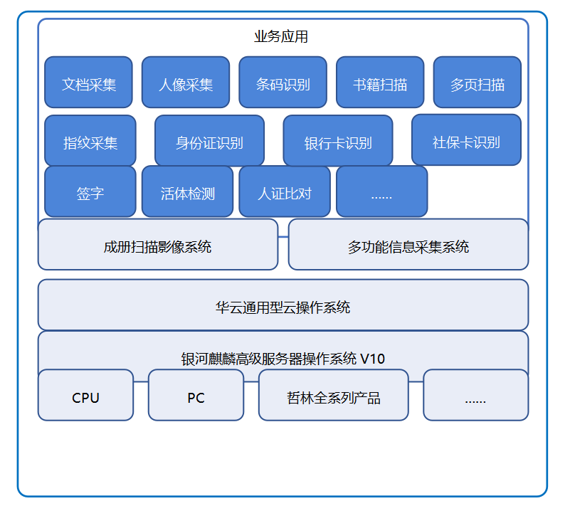 华云数据携手麒麟软件、哲林软件联合打造无纸化智慧管理办公云凯发游戏的解决方案