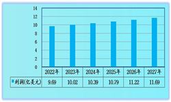  2022塑料制品行业发展趋势分析报告