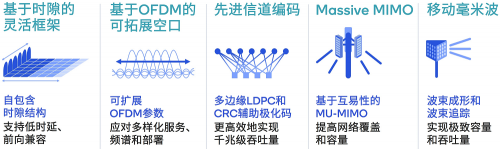 从r15到r17，高通持续推动5g技术创新，带来这些关键发明