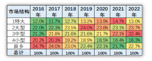 易鑫：汽车金融风控进入下一站