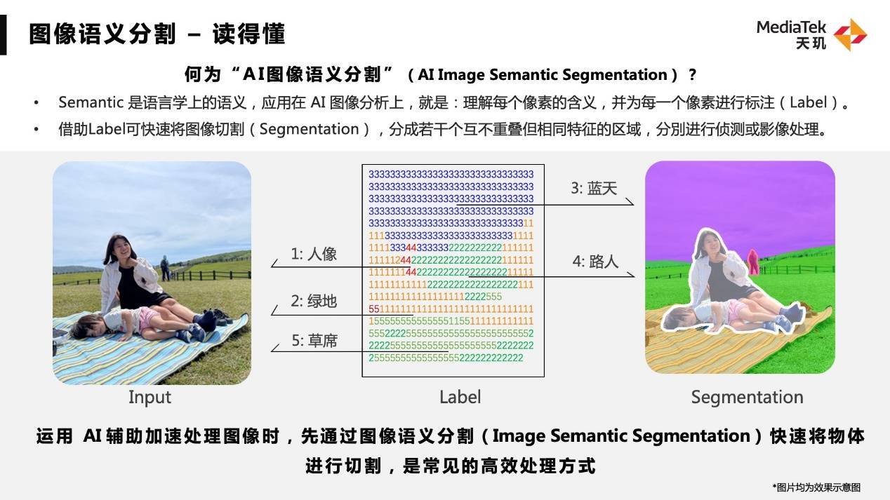 联发科公布ai图像语义分割技术，将成旗舰手机显示优化关键技术