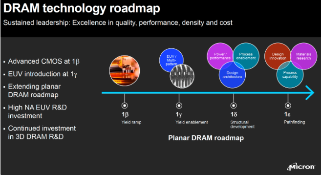 为减少资本支出，美光将基于 euv 光刻的 1γ nm 制程 dram 技术推迟到 2025 年