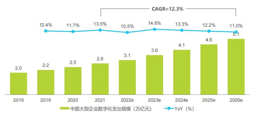 蓝凌mk入选艾瑞《中国大型企业数字化升级》报告