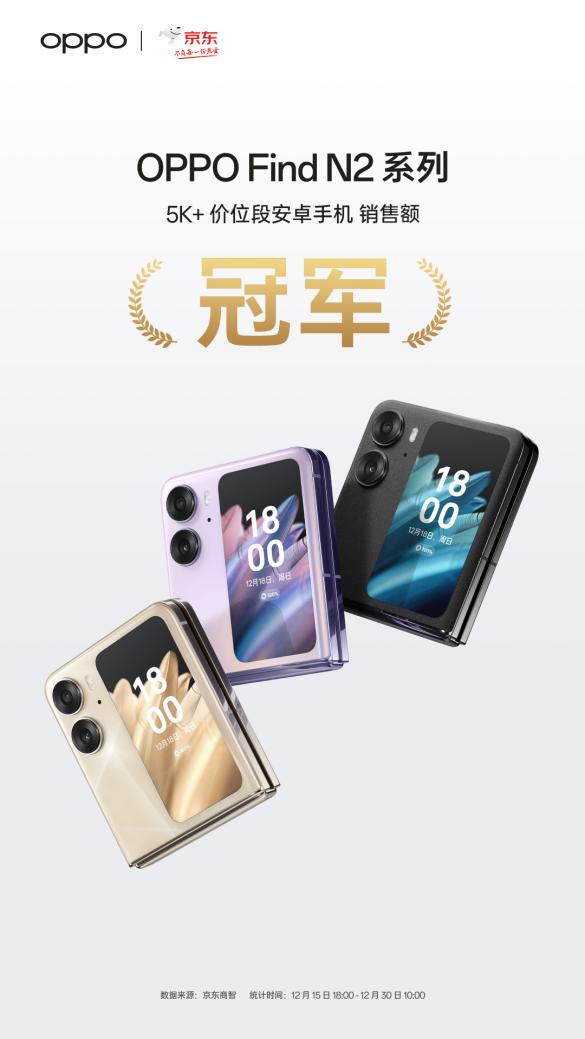 oppo find n2 flip斩获京东、天猫安卓手机5k 价位段销售额双冠军