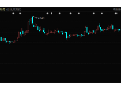 粉笔股价创历史新低 张小龙抨击投资人解禁日抛售股票